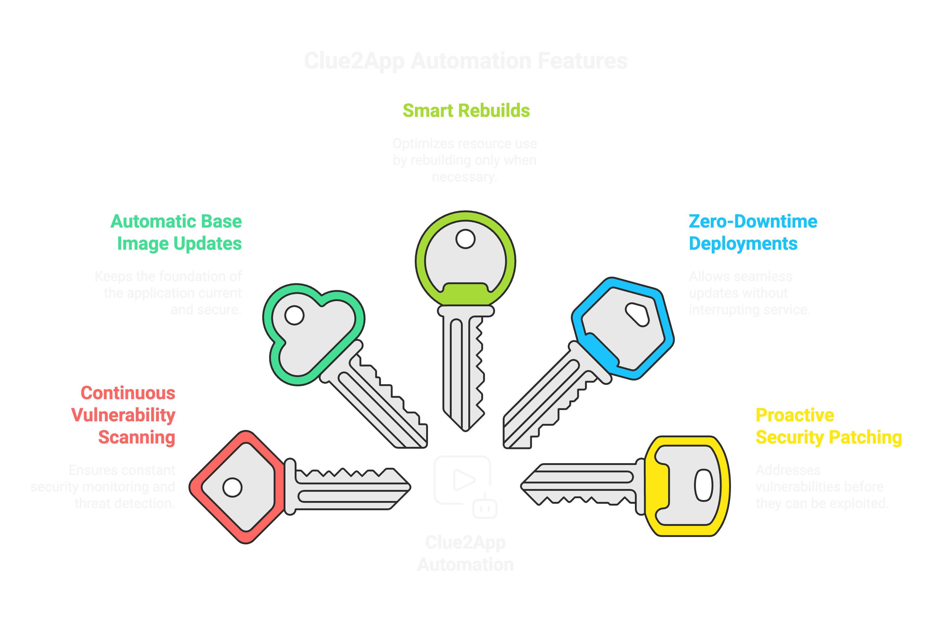 Enterprise-Grade Security